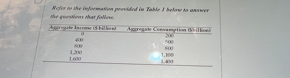 Refer to the information provided in Table 1 below to answer
the questions that follow.
Aggregate Income ($ billion)
0
400
800
1,200
1,600
Aggregate Consumption ($billion)
200
500
800
1,100
1,400