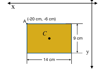 X
A
(-20 cm, -6 cm)
с
c.
14 cm
9 cm
y