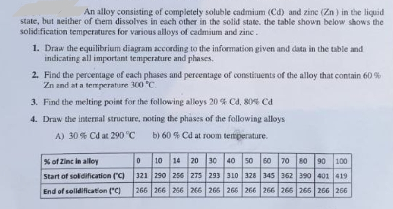 An alloy consisting of completely soluble cadmium (Cd) and zinc (Zn) in the liquid
state, but neither of them dissolves in each other in the solid state. the table shown below shows the
solidification temperatures for various alloys of cadmium and zinc.
1. Draw the equilibrium diagram according to the information given and data in the table and
indicating all important temperature and phases.
2. Find the percentage of each phases and percentage of constituents of the alloy that contain 60 %
Zn and at a temperature 300 °C.
3. Find the melting point for the following alloys 20 % Cd, 80% Cd
4. Draw the internal structure, noting the phases of the following alloys
A) 30 % Cd at 290 °C
b) 60 % Cd at room temperature.
% of Zinc in alloy
Start of solidification ("C)
End of solidification ("C)
0 10 14 20 30 40 50 60
321 290 266 275 293 310 328 345
70 80 90 100
362 390 401 419
266 266 266 266 266 266 266 266 266 266 266 266