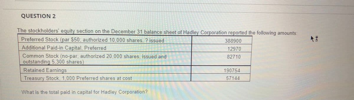 QUESTION 2
The stockholders' equity section on the December 31 balance sheet of Hadley Corporation reported the following amounts:
Preferred Stock (par S50; authorized 10,000 shares, ? issued
388900
Additional Paid-in Capital, Preferred
12970
Common Stock (no-par, authorized 20,000 shares, issued and
outstanding 5,300 shares
82710
Retained Earnings
190754
Treasury Stock, 1,000 Preferred shares at cost
57144
What is the total paid in capital for Hadley Corporation?

