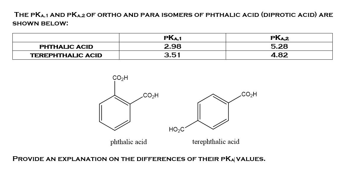 THE PKA,1 AND PKA,2 OF ORTHO AND PARA ISOMERS OF PHTHALIC ACID (DIPROTIC ACID) ARE
SHOWN BELOW:
РКА,1
PKA,2
PHTHALIC ACID
2.98
5.28
TEREPHTHALIC ACID
3.51
4.82
CO2H
CO2H
.CO2H
HO2C
phthalic acid
terephthalic acid
PROVIDE AN EXPLANATION ON THE DIFFERENCES OF THEIR PKA VALUES.
