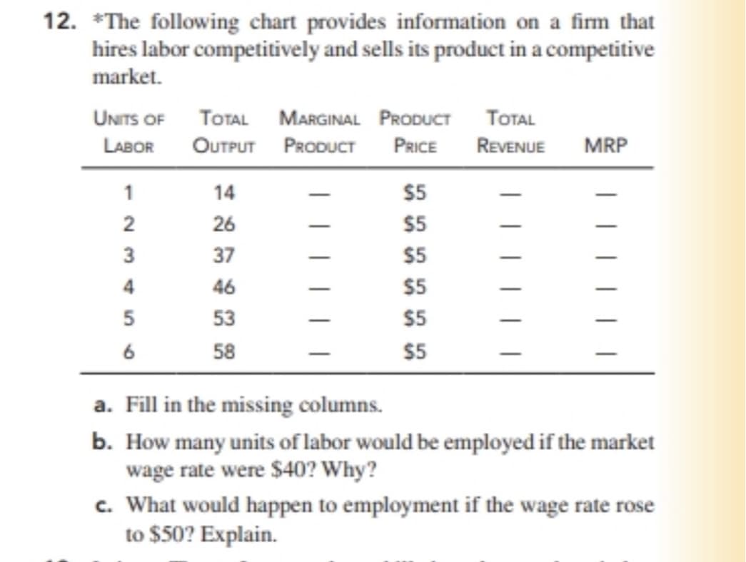 12. *The following chart provides information on a firm that
hires labor competitively and sells its product in a competitive
market.
UNITS OF TOTAL MARGINAL PRODUCT TOTAL
LABOR
OUTPUT PRODUCT PRICE
REVENUE
MRP
1
14
$5
2345
2
26
-
$5
37
$5
46
$5
53
$5
6
58
$5
a. Fill in the missing columns.
b. How many units of labor would be employed if the market
wage rate were $40? Why?
c. What would happen to employment if the wage rate rose
to $50? Explain.