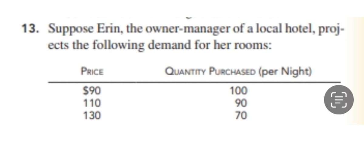 13. Suppose Erin, the owner-manager of a local hotel, proj-
ects the following demand for her rooms:
PRICE
$90
110
130
QUANTITY PURCHASED (per Night)
100
882
90
70