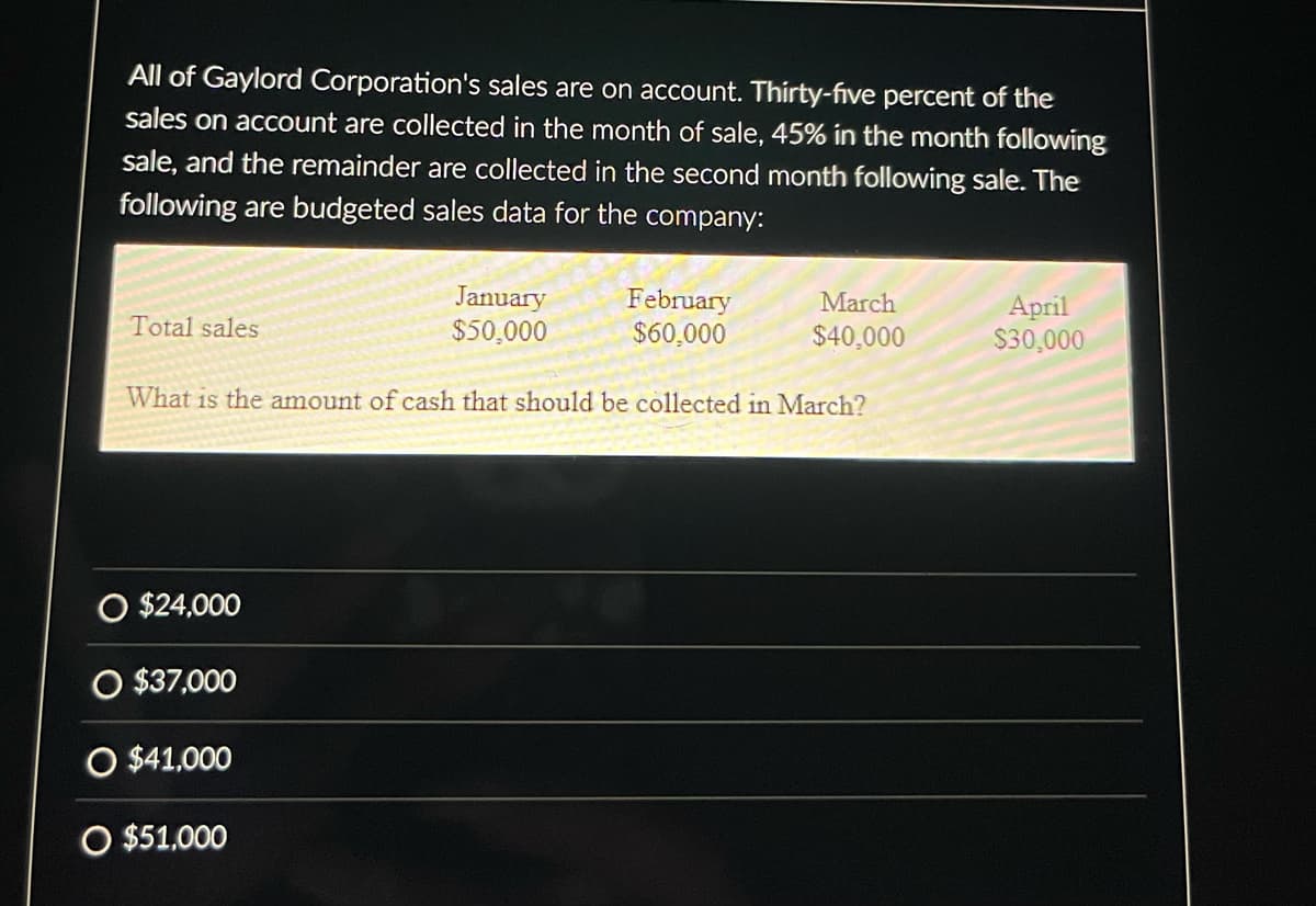All of Gaylord Corporation's sales are on account. Thirty-five percent of the
sales on account are collected in the month of sale, 45% in the month following
sale, and the remainder are collected in the second month following sale. The
following are budgeted sales data for the company:
Total sales
January
$50,000
O $24,000
O $37,000
O $41,000
O $51,000
February
$60,000
March
$40,000
What is the amount of cash that should be collected in March?
April
$30,000