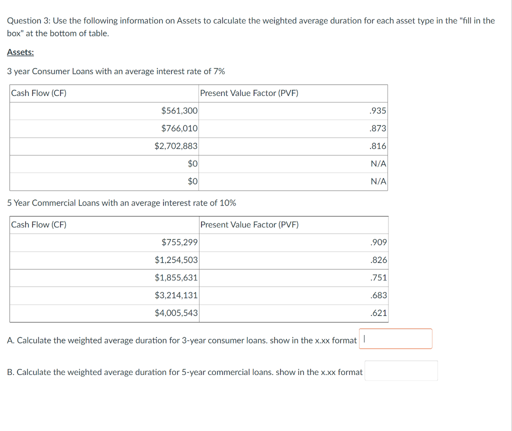 Question 3: Use the following information on Assets to calculate the weighted average duration for each asset type in the "fill in the
box" at the bottom of table.
Assets:
3 year Consumer Loans with an average interest rate of 7%
Cash Flow (CF)
$561,300
$766,010
$2,702,883
$0
$0
Present Value Factor (PVF)
5 Year Commercial Loans with an average interest rate of 10%
Cash Flow (CF)
$755,299
$1,254,503
$1,855,631
$3,214,131
$4,005,543
Present Value Factor (PVF)
A. Calculate the weighted average duration for 3-year consumer loans. show in the x.xx format |
B. Calculate the weighted average duration for 5-year commercial loans. show in the x.xx format
.935
.873
.816
N/A
N/A
.909
.826
.751
.683
.621