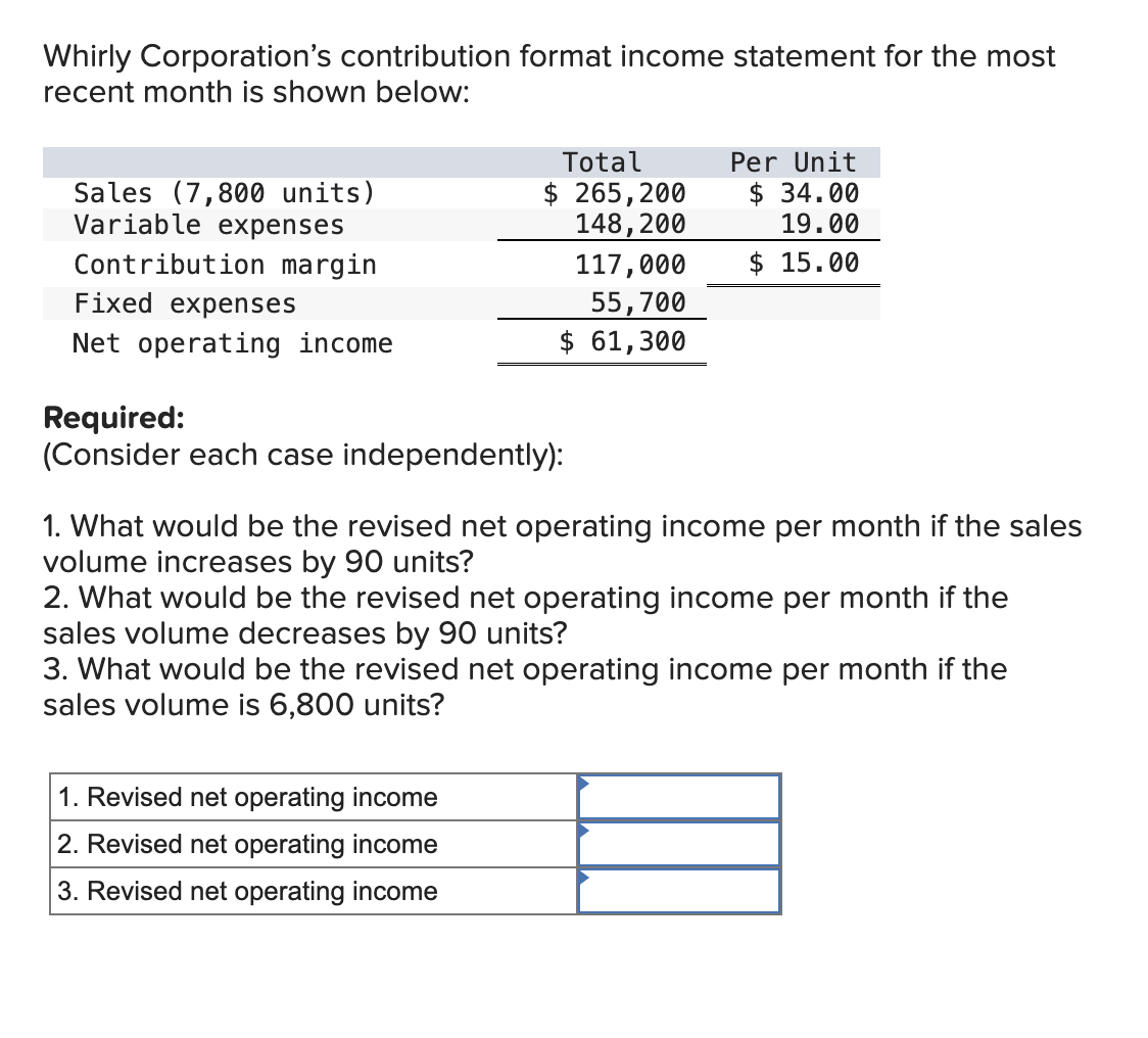 Whirly Corporation's contribution format income statement for the most
recent month is shown below:
Sales (7,800 units)
Variable expenses
Contribution margin
Fixed expenses
Net operating income
Total
$ 265,200
148, 200
117,000
55,700
$ 61,300
Required:
(Consider each case independently):
Per Unit
$ 34.00
19.00
$15.00
1. What would be the revised net operating income per month if the sales
volume increases by 90 units?
1. Revised net operating income
2. Revised net operating income
3. Revised net operating income
2. What would be the revised net operating income per month if the
sales volume decreases by 90 units?
3. What would be the revised net operating income per month if the
sales volume is 6,800 units?