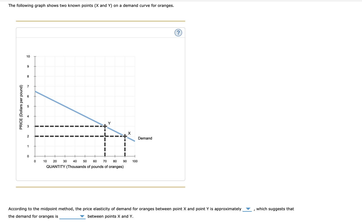 The following graph shows two known points (X and Y) on a demand curve for oranges.
PRICE (Dollars per pound)
10
9
8
7
6
+
3
2
1
0
0
Y
10 20 30 40 50 60
70 80
QUANTITY (Thousands of pounds of oranges)
90
X
100
Demand
?
According to the midpoint method, the price elasticity of demand for oranges between point X and point Y is approximately
the demand for oranges is
between points X and Y.
which suggests that
