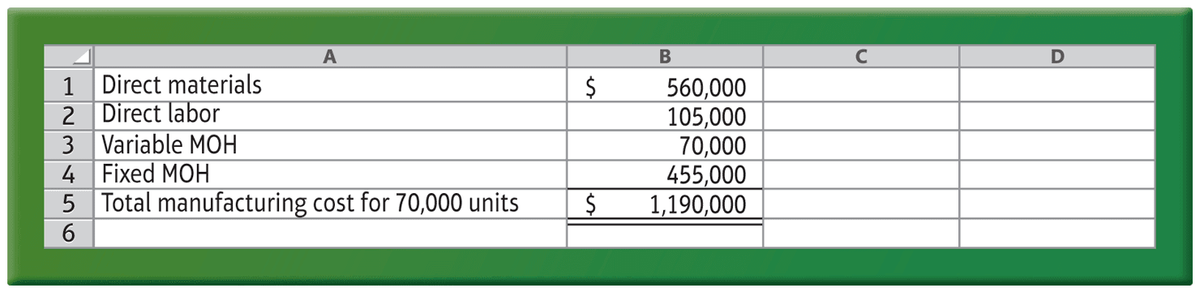 A
В
C
Direct materials
1
2 Direct labor
3 Variable MOH
4 Fixed MOH
5 Total manufacturing cost for 70,000 units
6.
560,000
105,000
70,000
455,000
1,190,000
