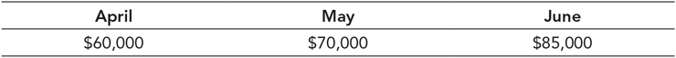 April
May
June
$60,000
$70,000
$85,000
