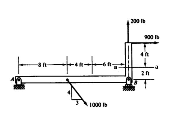 200 Ib
900 lb
4 ft
-8 ft
a
B
1000 Ib
