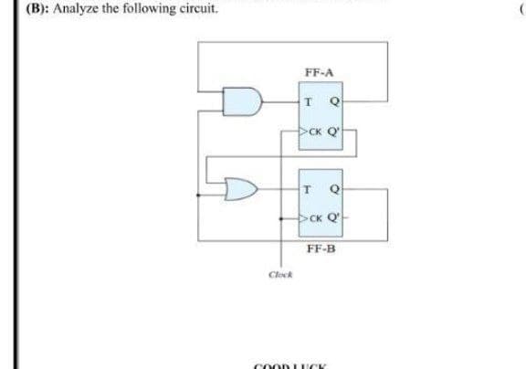(B): Analyze the following circuit.
Clock
FF-A
T
Q
>CK Q
T Q
CK Q
FF-B
GOOD FUCK
