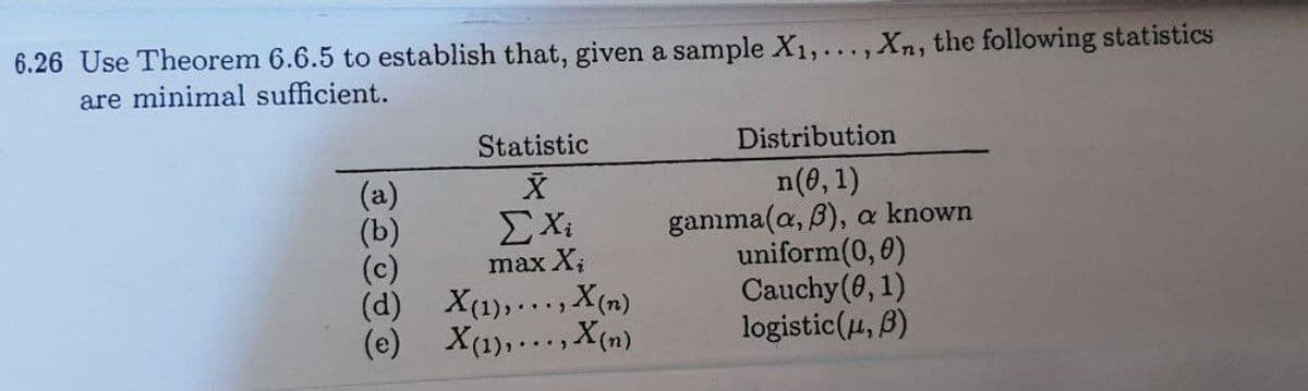 6.26 Use Theorem 6.6.5 to establish that, given a sample X1,..., Xn, the following statistics
are minimal sufficient.
Statistic
Distribution
n(0, 1)
gamma(a, B), a known
uniform(0,0)
Cauchy(0, 1)
logistic(u, B)
(a)
(b)
ΣΧ
max X;
(d) X(1),..., X(n)
(e) X(1), ...,X(m)
