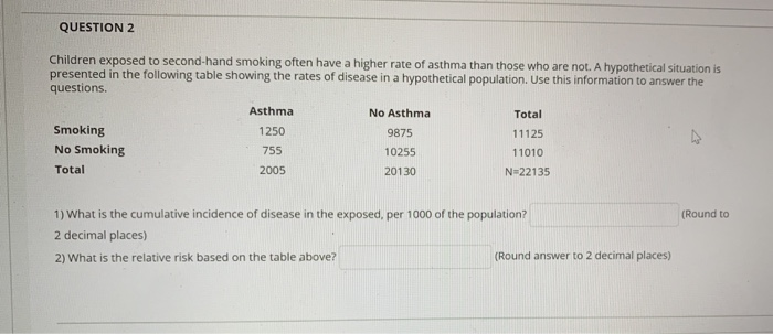 QUESTION 2
Children exposed to second-hand smoking often have a higher rate of asthma than those who are not. A hypothetical situation is
presented in the following table showing the rates of disease in a hypothetical population. Use this information to answer the
questions.
Asthma
No Asthma
Total
Smoking
1250
9875
11125
No Smoking
755
10255
11010
Total
2005
20130
N=22135
1) What is the cumulative incidence of disease in the exposed, per 1000 of the population?
(Round to
2 decimal places)
2) What is the relative risk based on the table above?
(Round answer to 2 decimal places)
