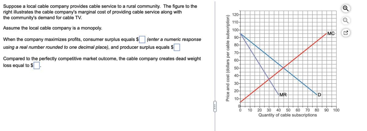 Suppose a local cable company provides cable service to a rural community. The figure to the
right illustrates the cable company's marginal cost of providing cable service along with
the community's demand for cable TV.
Assume the local cable company is a monopoly.
When the company maximizes profits, consumer surplus equals $ (enter a numeric response
using a real number rounded to one decimal place), and producer surplus equals $
Compared to the perfectly competitive market outcome, the cable company creates dead weight
loss equal to $
Price and cost (dollars per cable subscription)
120-
110-
100-
90-
80-
70-
60-
50-
40-
30
20-
ཎྜ ༈༙  ྂ ཥཾ  ྂ རྦྦ 8 8 ༤
10-
0
10
MR
20 30 40 50 60 70 80
Quantity of cable subscriptions
D
MC
90 100