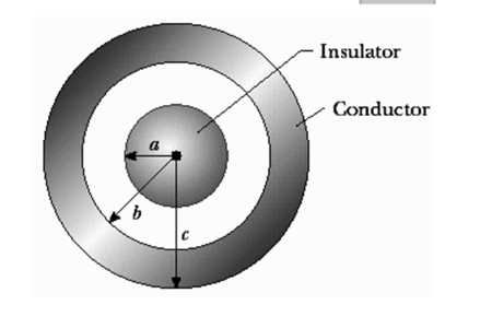 Insulator
Conductor
a

