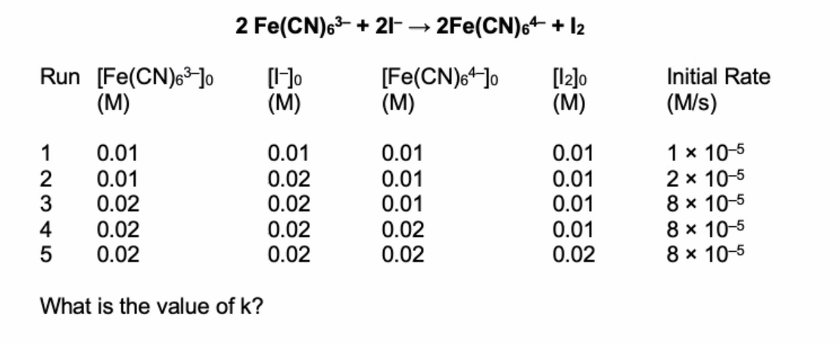 2 Fe(CN)63- + 2F→ 2Fe(CN)6+ + l2
Run [Fe(CN)6³]]o
(M)
[Fe(CN)6*]o
(M)
[12]o
(M)
Initial Rate
(M)
(M/s)
0.01
0.01
0.02
0.02
0.02
1 x 10-5
2 x 10-5
8 x 10-5
8 x 10-5
8 x 10-5
0.01
0.01
0.01
0.01
0.02
0.02
0.01
0.02
0.02
0.01
0.01
0.02
0.02
0.01
0.02
What is the value of k?
123 45
