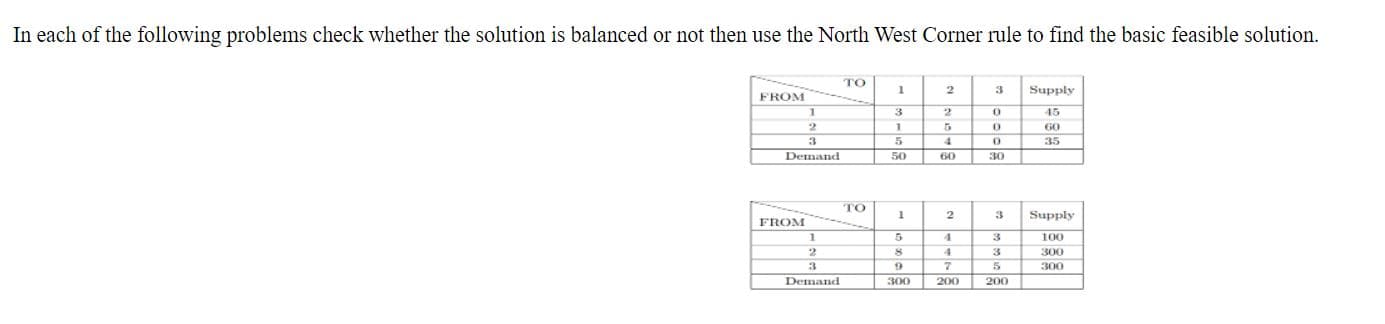 In each of the following problems check whether the solution is balanced or not then use the North West Corner rule to find the basic feasible solution.
TO
1
2
Supply
FROM
3.
45
60
5.
35
Demand
50
60
30
TO
2
3
Supply
FROM
4.
3.
100
4.
3.
300
300
Demand
300
200
200

