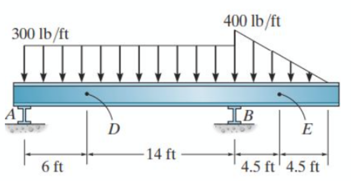 300 lb/ft
AI
6 ft
D
14 ft
400 lb/ft
IB
E
4.5 ft 4.5 ft