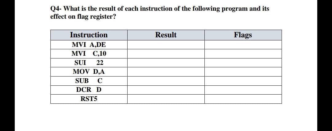 Q4- What is the result of each instruction of the following program and its
effect on flag register?
Instruction
MVI A,DE
MVI C,10
SUI 22
MOV D.A
SUB C
DCR D
RST5
Result
Flags
