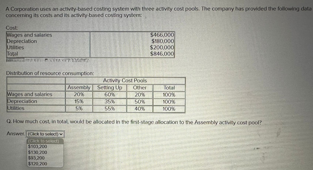 A Corporation uses an activity-based costing system with three activity cost pools. The company has provided the following data
concerning its costs and its activity-based costing system:
Cost:
Wages and salaries.
Depreciation
Utilities
Total
MENU TOW OF CINECITANGGUN
Distribution of resource consumption:
Assembly
20%
15%
5%
Wages and salaries
Depreciation
Utilities
******
Answer. (Click to select)
***¨¨¨¨¨¨¨¨¨¨¨¨..….........
(Click to select)
Activity Cost Pools
Setting Up Other
60%
20%
35%
50%
55%
40%
Q. How much cost, in total, would be allocated in the first-stage allocation to the Assembly activity cost pool?
$103,200
$130,200
$93,200
$120,200
$466,000
$180,000
$200,000
$846,000
Total
100%
100%
100%