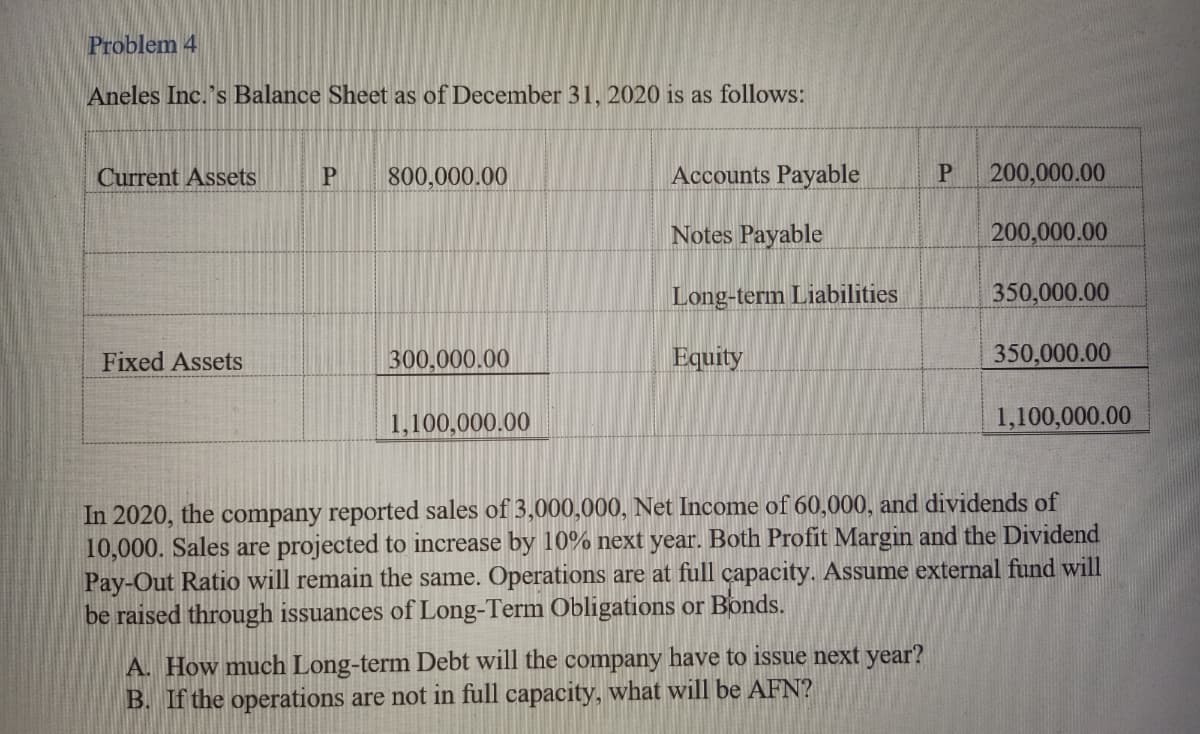 Problem 4
Aneles Inc.'s Balance Sheet as of December 31, 2020 is as follows:
Current Assets
800,000.00
Accounts Payable
200,000.00
Notes Payable
200,000.00
Long-term Liabilities
350,000.00
Fixed Assets
300,000.00
Equity
350,000.00
1,100,000.00
1,100,000.00
In 2020, the company reported sales of 3,000,000, Net Income of 60,000, and dividends of
10,000. Sales are projected to increase by 10% next year. Both Profit Margin and the Dividend
Pay-Out Ratio will remain the same. Operations are at full capacity. Assume external fund will
be raised through issuances of Long-Term Obligations or Bonds.
A. How much Long-term Debt will the company have to issue next year?
B. If the operations are not in full capacity, what will be AFN?
