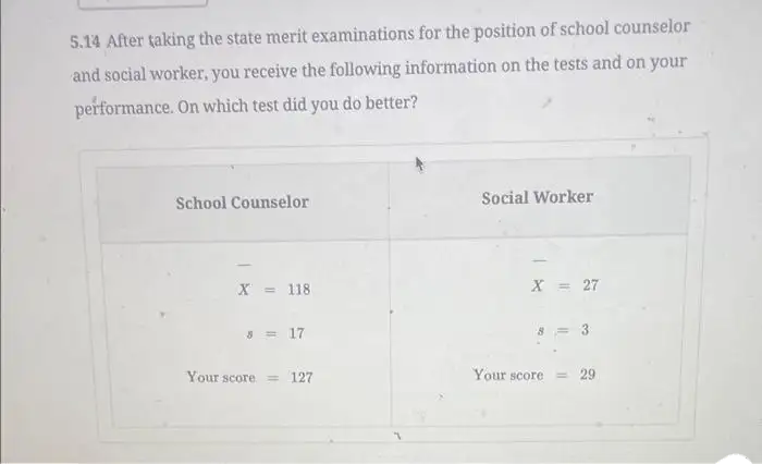 5.14 After taking the state merit examinations for the position of school counselor
and social worker, you receive the following information on the tests and on your
performance. On which test did you do better?
School Counselor
X = 118
8 = 17
Your score = 127
Social Worker
X = 27
Your score
= 29
