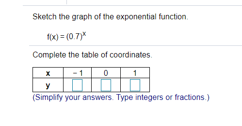 Sketch the graph of the exponential function.
f(x) = (0.7)X
Complete the table of coordinates.
- 1
1
y
(Simplify your answers. Type integers or fractions.)

