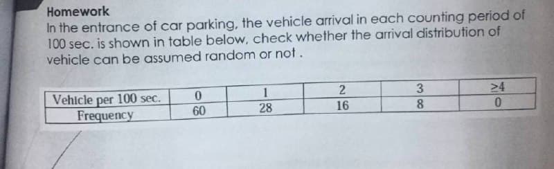 Homework
In the entrance of car parking, the vehicle arrival in each counting period of
100 sec. is shown in table below, check whether the arrival distribution of
vehicle can be assumed random or not.
>4
Vehicle per 100 sec.
Frequency
60
28
16
8.
