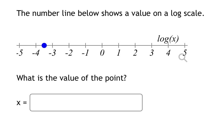 The number line below shows a value on a log scale.
+
-5 -4 -3 -2 -1 0
1
What is the value of the point?
X =
log(x)
+
2 3 4