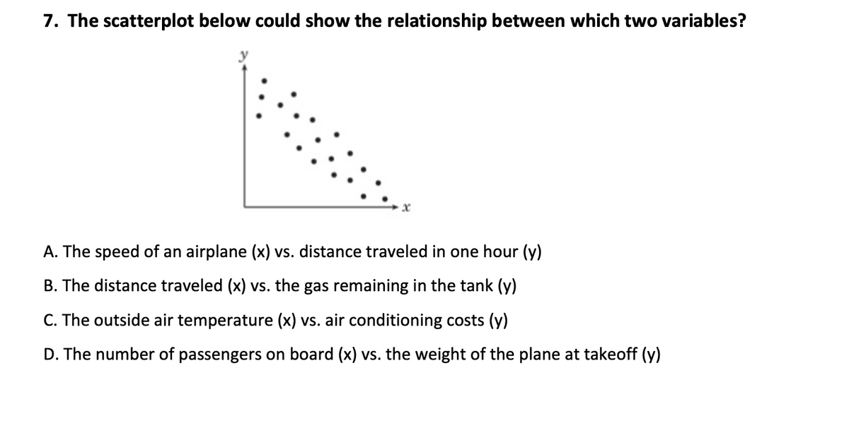 7. The scatterplot below could show the relationship between which two variables?
A. The speed of an airplane (x) vs. distance traveled in one hour (y)
B. The distance traveled (x) vs. the gas remaining in the tank (y)
C. The outside air temperature (x) vs. air conditioning costs (y)
D. The number of passengers on board (x) vs. the weight of the plane at takeoff (y)
