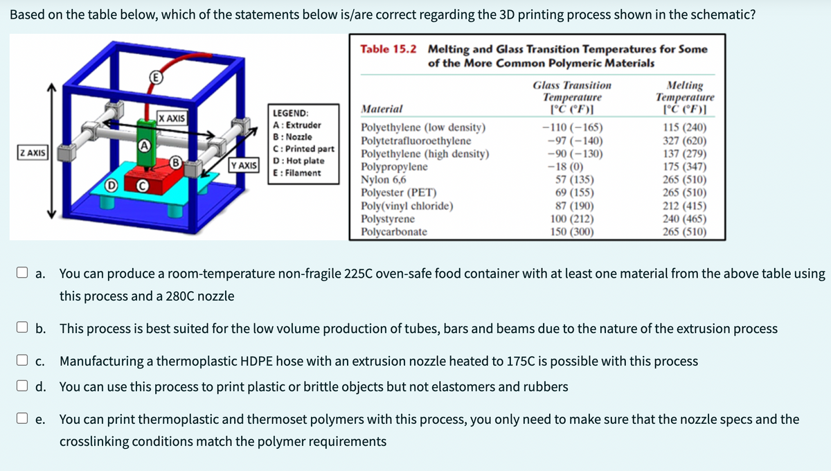Based on the table below, which of the statements below is/are correct regarding the 3D printing process shown in the schematic?
Table 15.2 Melting and Glass Transition Temperatures for Some
of the More Common Polymeric Materials
Z AXIS
a.
C.
Ⓒ
e.
A
X AXIS
B
Y AXIS
LEGEND:
A: Extruder
B: Nozzle
C: Printed part
D: Hot plate
E: Filament
Material
Polyethylene (low density)
Polytetrafluoroethylene
Polyethylene (high density)
Polypropylene
Nylon 6,6
Polyester (PET)
Poly(vinyl chloride)
Polystyrene
Polycarbonate
Glass Transition
Temperature
[°C (°F)]
-110 (-165)
-97 (-140)
-90 (-130)
-18 (0)
57 (135)
69 (155)
87 (190)
100 (212)
150 (300)
You can produce a room-temperature non-fragile 225C oven-safe food container with at least one material from the above table using
this process and a 280C nozzle
b. This process is best suited for the low volume production of tubes, bars and beams due to the nature of the extrusion process
Manufacturing a thermoplastic HDPE hose with an extrusion nozzle heated to 175C is possible with this process
d. You can use this process to print plastic or brittle objects but not elastomers and rubbers
Melting
Temperature
[°C (°F)]
115 (240)
327 (620)
137 (279)
175 (347)
265 (510)
265 (510)
212 (415)
240 (465)
265 (510)
You can print thermoplastic and thermoset polymers with this process, you only need to make sure that the nozzle specs and the
crosslinking conditions match the polymer requirements