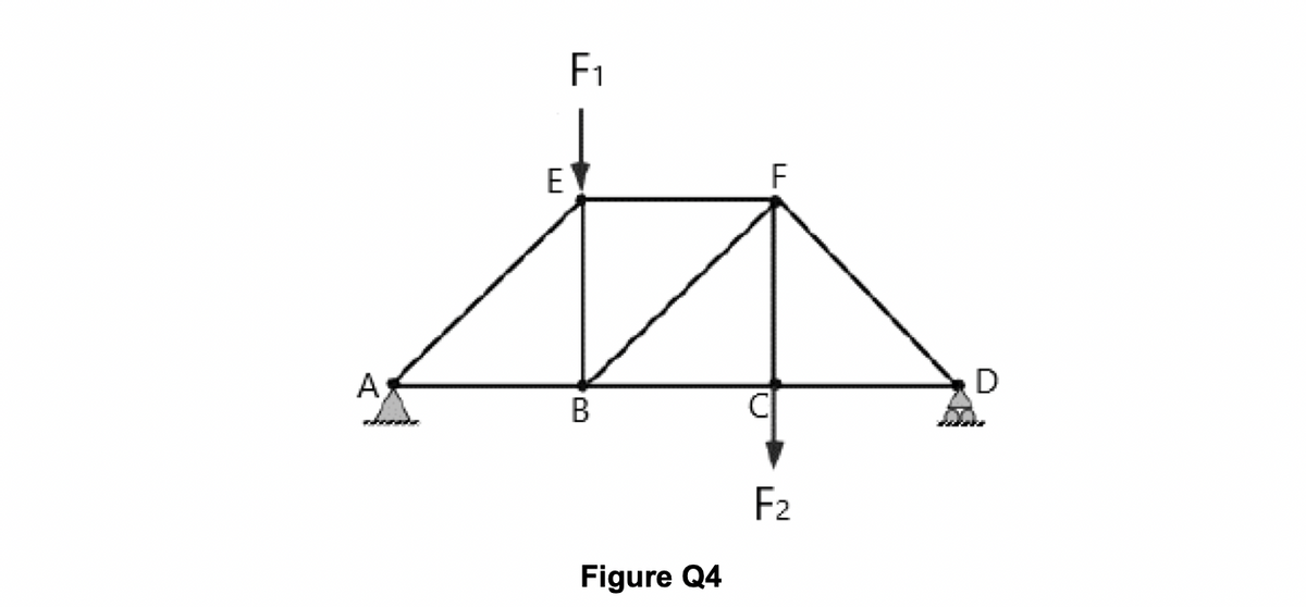F1
E
F
A
D
F2
Figure Q4
