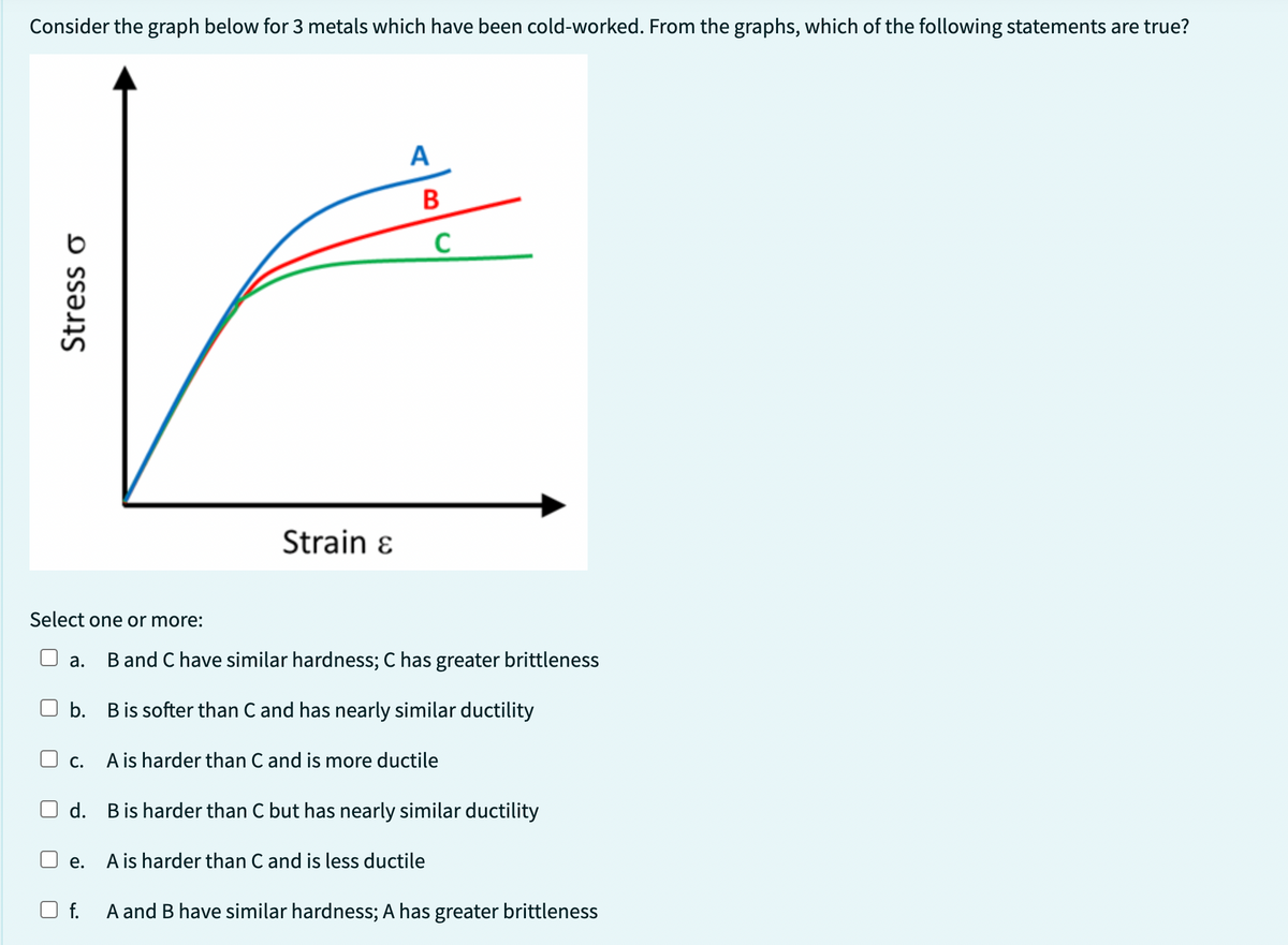 Consider the graph below for 3 metals which have been cold-worked. From the graphs, which of the following statements are true?
Stress o
Select one or more:
□ c.
Strain &
A
e.
B
a.
B and C have similar hardness; C has greater brittleness
b. B is softer than C and has nearly similar ductility
A is harder than C and is more ductile
C
d.
B is harder than C but has nearly similar ductility
A is harder than C and is less ductile
f.
A and B have similar hardness; A has greater brittleness