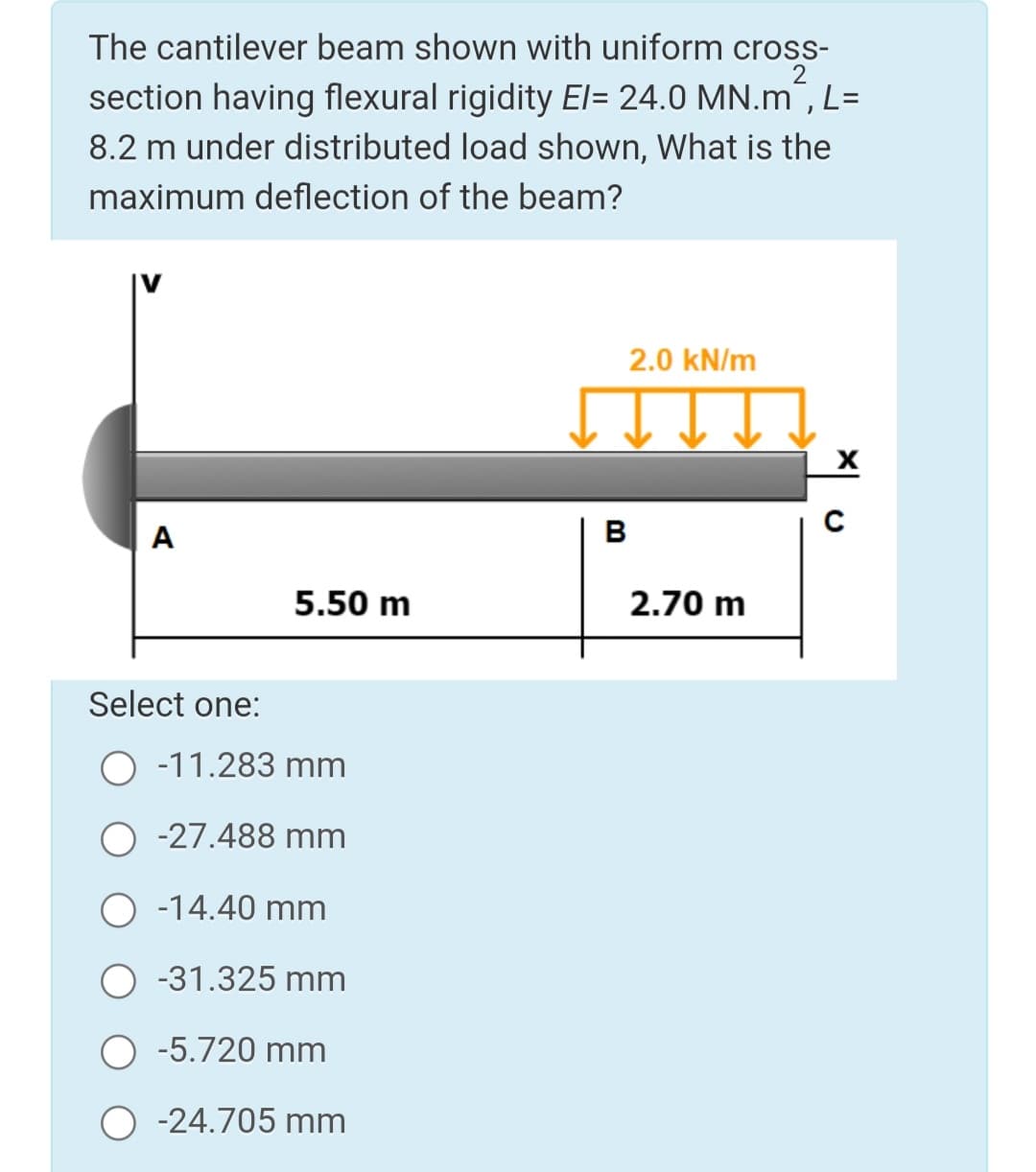 The cantilever beam shown with uniform cross-
2
section having flexural rigidity El= 24.0 MN.m¯, L=
8.2 m under distributed load shown, What is the
maximum deflection of the beam?
2.0 kN/m
A
5.50 m
2.70 m
Select one:
O -11.283 mm
O -27.488 mm
O -14.40 mm
O -31.325 mm
-5.720 mm
O -24.705 mm
