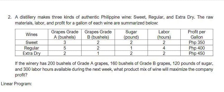 2. A distillery makes three kinds of authentic Philippine wine: Sweet, Regular, and Extra Dry. The raw
materials, labor, and profit for a gallon of each wine are summarized below:
Wines
Sweet
Regular
Extra Dry
Grapes Grade
A (bushels)
3
5
2
Grapes Grade
B (bushels)
2
2
1
Sugar
(pound)
2
1
2
Labor
(hours)
2
4
2
Profit per
Gallon
Php 350
Php 400
Php 450
If the winery has 200 bushels of Grade A grapes, 160 bushels of Grade B grapes, 120 pounds of sugar,
and 300 labor hours available during the next week, what product mix of wine will maximize the company
profit?
Linear Program: