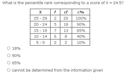What is the percentile rank corresponding to a score of X = 24.5?
X
f
cf
25-29 2 20
20-24 5
18
13
8
15 19
10 - 14
5-9
7
6
2
2
C%
100%
90%
65%
40%
10%
O 18%
90%
65%
O cannot be determined from the information given