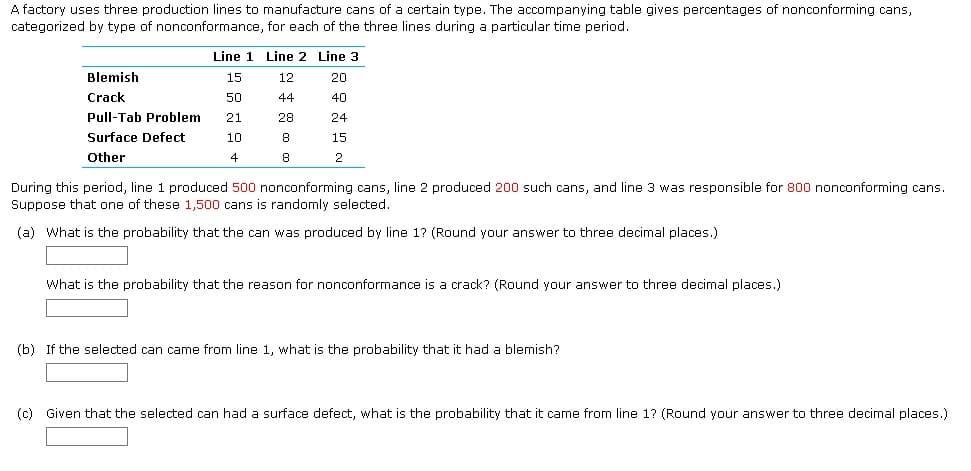 A factory uses three production lines to manufacture cans of a certain type. The accompanying table gives percentages of nonconforming cans,
categorized by type of nonconformance, for each of the three lines during a particular time period.
Blemish
Crack
Pull-Tab Problem
Surface Defect
Other
Line 1 Line 2 Line 3
15
12
20
50
44
40
21
28
24
10
8
15
4
8
2
During this period, line 1 produced 500 nonconforming cans, line 2 produced 200 such cans, and line 3 was responsible for 800 nonconforming cans.
Suppose that one of these 1,500 cans is randomly selected.
(a) What is the probability that the can was produced by line 1? (Round your answer to three decimal places.)
What is the probability that the reason for nonconformance is a crack? (Round your answer to three decimal places.)
(b) If the selected can came from line 1, what is the probability that it had a blemish?
(c) Given that the selected can had a surface defect, what is the probability that it came from line 1? (Round your answer to three decimal places.)