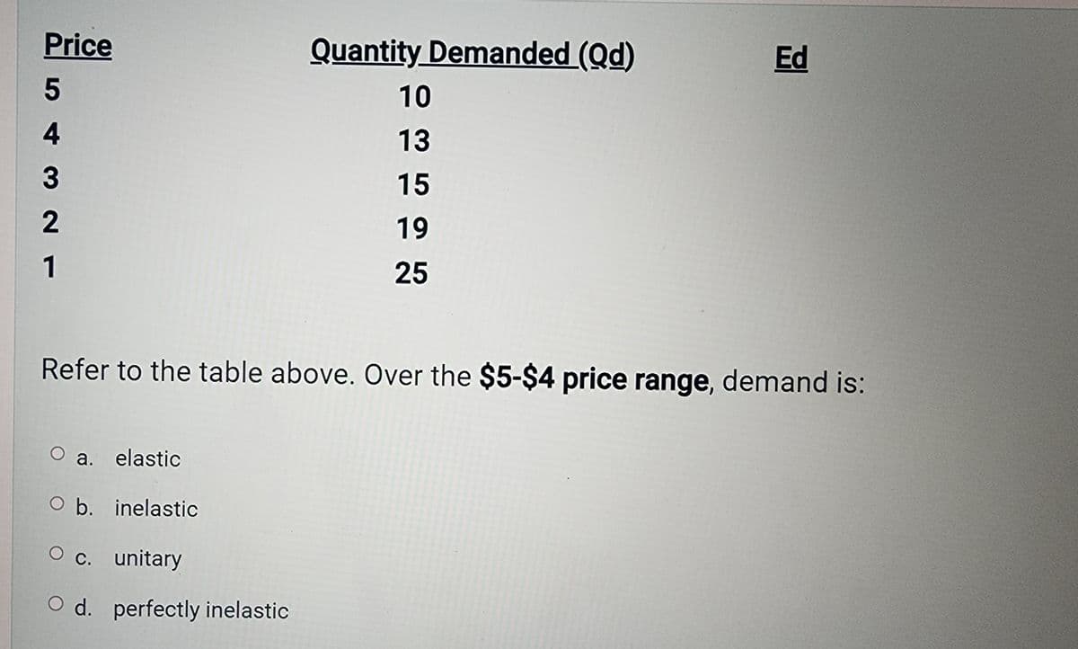 Price
5
4
3
2
1
Quantity Demanded (Qd)
10
13
15
19
25
O a. elastic
O b. inelastic
O c. unitary
O d. perfectly inelastic.
Ed
Refer to the table above. Over the $5-$4 price range, demand is: