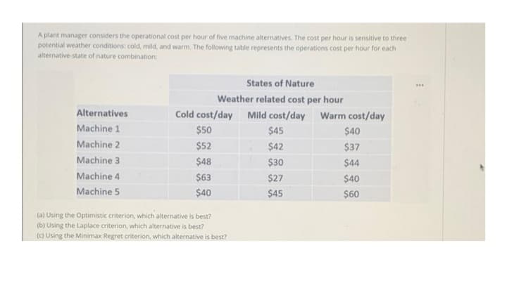 A plant manager considers the operational cost per hour of five machine alternatives. The cost per hour is sensitive to three
potential weather conditions: cold, mild, and warm. The following table represents the operations cost per hour for each
alternative-state of nature combination:
States of Nature
Weather related cost per hour
Alternatives
Cold cost/day
Mild cost/day Warm cost/day
Machine 1
$50
$45
$40
Machine 2
$52
$42
$37
Machine 3
$48
$30
$44
Machine 4
$63
$27
$40
Machine 5
$40
$45
$60
(a) Using the Optimistic criterion, which alternative is best?
(b) Using the Laplace criterion, which alternative is best?
(c) Using the Minimax Regret criterion, which alternative is best?