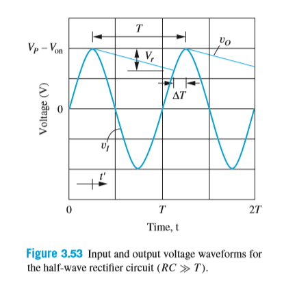 т
Vp – Von
V,
ΔΤ
т
27
Time, t
Figure 3.53 Input and output voltage waveforms for
the half-wave rectifier circuit (RC » T).
Voltage (V)
