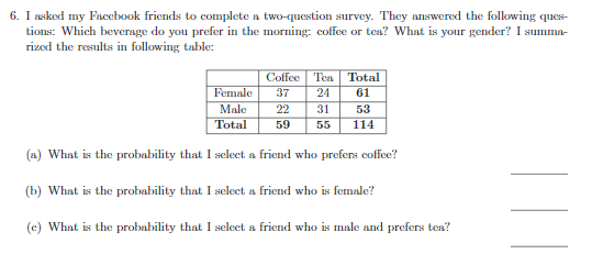 6. I asked my Facebook friends to complete a two-question survey. They answered the following ques
tions: Which beverage do you prefer in the morning: coffee or tea? What is your gender? I summa-
rized the results in following table:
Female
Male
Total
Coffee Tea Total
37
24
61
22
31 53
59 55 114
(a) What is the probability that I select a friend who prefers coffee?
(b) What is the probability that I select a friend who is female?
(c) What is the probability that I select a friend who is male and prefers tea?
