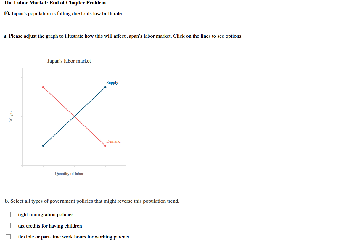 The Labor Market: End of Chapter Problem
10. Japan's population is falling due to its low birth rate.
a. Please adjust the graph to illustrate how this will affect Japan's labor market. Click on the lines to see options.
Japan's labor market
Supply
Demand
Quantity of labor
b. Select all types of government policies that might reverse this population trend.
tight immigration policies
tax credits for having children
%3D
flexible or part-time work hours for working parents
O O O
