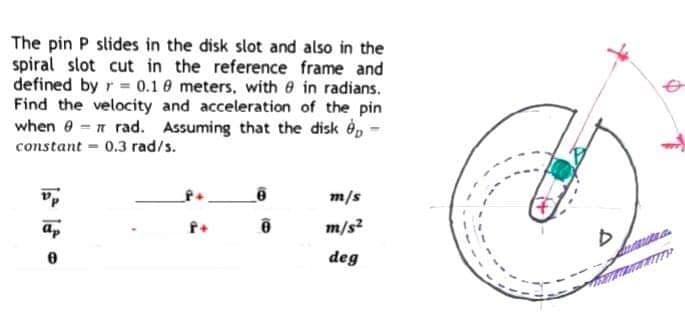 The pin P slides in the disk slot and also in the
spiral slot cut in the reference frame and
defined by r =0.1 0 meters, with 0 in radians.
Find the velocity and acceleration of the pin
when 0 n rad. Assuming that the disk èp -
constant - 0.3 rad/s.
m/s
ap
m/s?
deg
