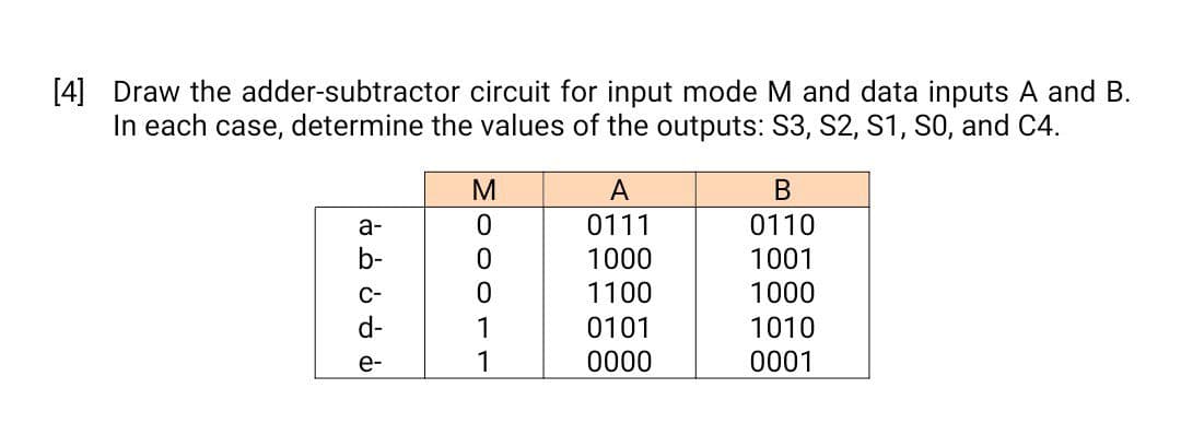 [4] Draw the adder-subtractor circuit for input mode M and data inputs A and B.
In each case, determine the values of the outputs: S3, S2, S1, S0, and C4.
A
a-
0111
0110
b-
0.
1000
1001
C-
0.
1100
1000
d-
1
0101
1010
e-
1
0000
0001
