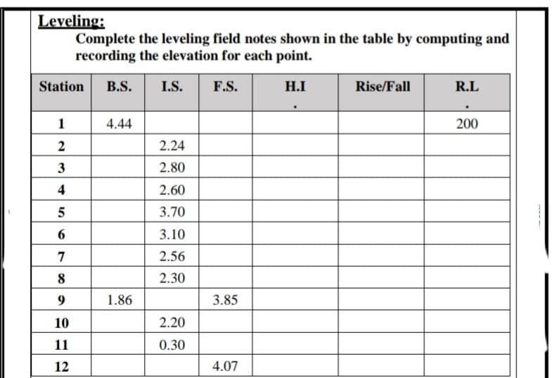 Leveling:
Complete the leveling field notes shown in the table by computing and
recording the elevation for each point.
Station
B.S.
I.S.
F.S.
H.I
Rise/Fall
R.L
1
4.44
200
2
2.24
2.80
4
2.60
3.70
3.10
7
2.56
8
2.30
1.86
3.85
10
2.20
11
0.30
12
4.07
