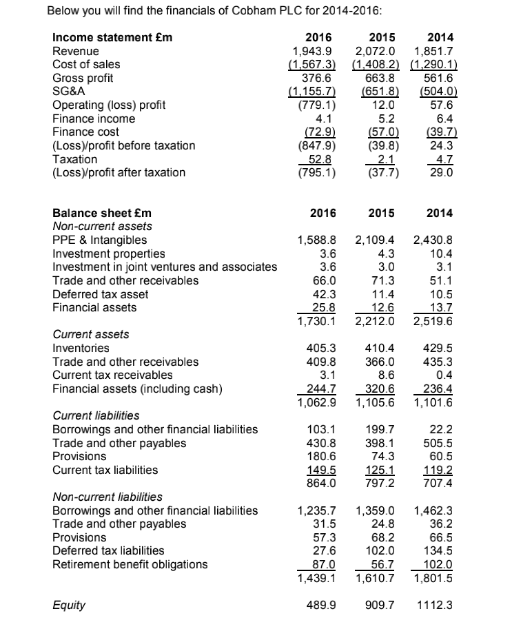 Below you will find the financials of Cobham PLC for 2014-2016:
Income statement £m
2016
2015
2014
Revenue
2,072.0
(1,567.3) (1,408.2) (1,290.1)
663.8
1,943.9
1,851.7
Cost of sales
Gross profit
SG&A
376.6
561.6
(1,155.7)
(779.1)
4.1
(651.8)
12.0
(504.0)
57.6
Operating (loss) profit
Finance income
5.2
6.4
(39.7)
24.3
Finance cost
(72.9)
(847.9)
52.8
(795.1)
(57.0)
(39.8)
2.1
(37.7)
(Loss)/profit before taxation
Тахation
4.7
29.0
(Loss)/profit after taxation
Balance sheet £m
Non-current assets
PPE & Intangibles
Investment properties
Investment in joint ventures and associates
Trade and other receivables
Deferred tax asset
2016
2015
2014
1,588.8
2,109.4
4.3
3.0
2,430.8
10.4
3.1
3.6
3.6
66.0
42.3
71.3
11.4
51.1
10.5
12.6
2,212.0
Financial assets
25.8
1,730.1
13.7
2,519.6
Current assets
Inventories
405.3
410.4
429.5
Trade and other receivables
409.8
366.0
435.3
Current tax receivables
3.1
8.6
0.4
Financial assets (including cash)
244.7
1,062.9
320.6
1,105.6
236.4
1,101.6
Current liabilities
Borrowings and other financial liabilities
Trade and other payables
103.1
199.7
22.2
398.1
505.5
Provisions
180.6
74.3
60.5
Current tax liabilities
149.5
864.0
125.1
797.2
119.2
707.4
Non-current liabilities
1,462.3
36.2
Borrowings and other financial liabilities
Trade and other payables
Provisions
Deferred tax liabilities
1,235.7
31.5
1,359.0
24.8
68.2
57.3
27.6
66.5
134.5
102.0
1,801.5
102.0
Retirement benefit obligations
87.0
1,439.1
56.7
1,610.7
Equity
489.9
909.7
1112.3
