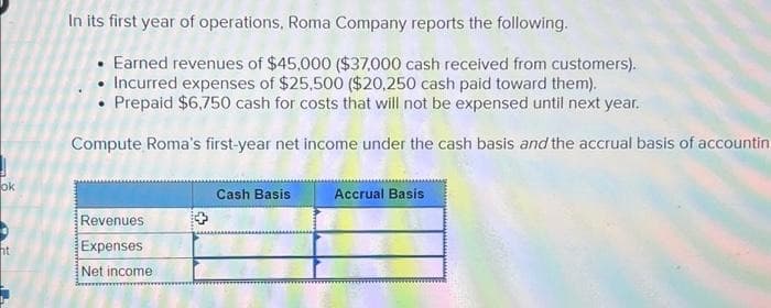 ok
ht
In its first year of operations, Roma Company reports the following.
Earned revenues of $45,000 ($37,000 cash received from customers).
• Incurred expenses of $25,500 ($20,250 cash paid toward them).
• Prepaid $6,750 cash for costs that will not be expensed until next year.
Compute Roma's first-year net income under the cash basis and the accrual basis of accountin
Revenues
Expenses
Net income
Cash Basis
Accrual Basis