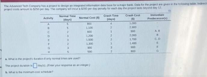 The Advanced Tech Company has a project to design an integrated information data base for a major bank. Data for the project are gven in the following table. Indirect
project costs amount to $250 per day. The company will incur a $200 per day penalty for each day the project lasts beyond day 12.
Crash Time
Crash Cost
Immediate
Normal Time
Activity
(days)
Normal Cost (S)
(days)
(S)
Predecessor(s)
A
800
4.
1.000
1,100
2.
2.900
2.
600
1
900
A, B
2,000
1,200
1.500
3
3.
1.700
C.D
1,300
1,400
G.
3.
900
3.
900
500
800
a What is the projects duration if only norma times are used?
The project duration isdays). (Enter your response as an integer)
b. What is the minimum-cost schedule?
