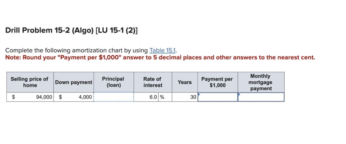 Drill Problem 15-2 (Algo) [LU 15-1 (2)]
Complete the following amortization chart by using Table 15.1.
Note: Round your "Payment per $1,000" answer to 5 decimal places and other answers to the nearest cent.
Selling price of
home
Down payment
Principal
(loan)
Rate of
interest
Years
Payment per
$1,000
Monthly
mortgage
payment
$
94,000 $
4,000
6.0 %
30
