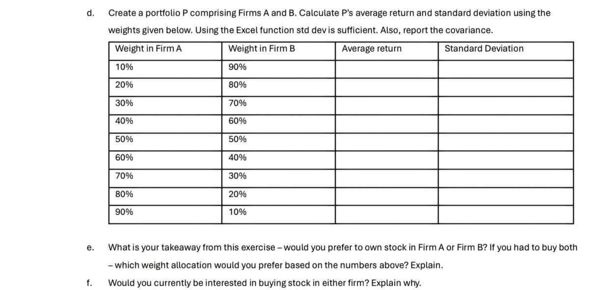 d.
Create a portfolio P comprising Firms A and B. Calculate P's average return and standard deviation using the
weights given below. Using the Excel function std dev is sufficient. Also, report the covariance.
Weight in Firm A
Weight in Firm B
10%
90%
20%
80%
30%
70%
40%
60%
50%
50%
60%
40%
70%
30%
80%
20%
90%
10%
Average return
Standard Deviation
e.
What is your takeaway from this exercise - would you prefer to own stock in Firm A or Firm B? If you had to buy both
- which weight allocation would you prefer based on the numbers above? Explain.
f.
Would you currently be interested in buying stock in either firm? Explain why.